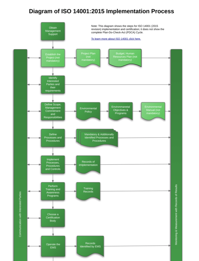 iso 14001 2015 free download