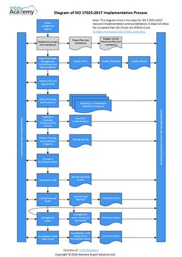 Diagram_of_ISO 17025_2017_implementation_process_EN
