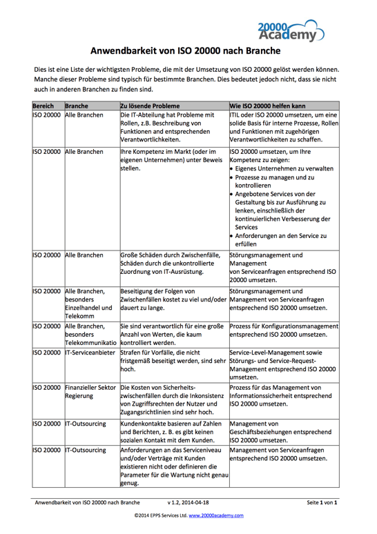 Anwendbarkeit Von ISO 20000 Nach Branche PDF Anwendbarkeit Von ISO 20000 Nach Branche PDF