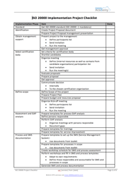 Project checklist for ISO 20000 implementation