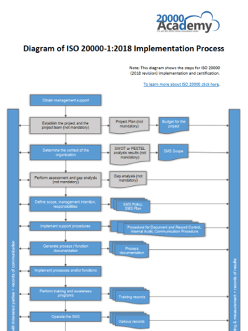 ISO_20000_Implementation_Diagram_EN.png
