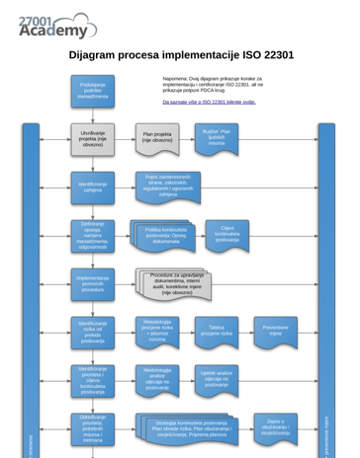 Diagram_of_ISO_22301_Implementation_Process_HR.png