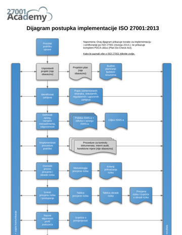 Diagram_of_ISO_27001_2013_Implementation_Process_HR.png