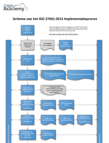 Diagram_of_ISO_27001_2013_Implementation_Process_NL.png