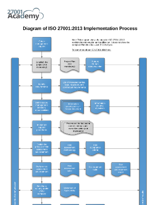 ISO-IEC-27001-Lead-Implementer Zertifizierungsantworten