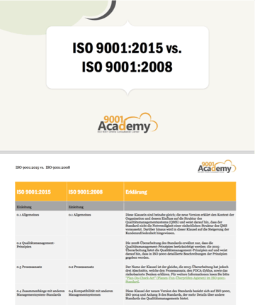 ISO_9001-2015_vs_ISO_9001-2008_matrix_DE.png
