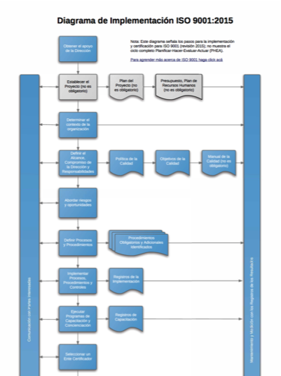 View Iso 9001 Diagrama De Flujo Pics Midjenum Riset 1786