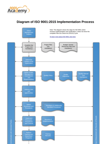 ISO_9001_2015_Implementation_Process_Diagram_EN.png