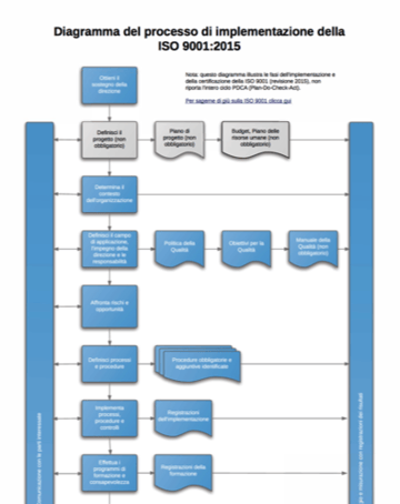 ISO_9001_2015_Implementation_Process_Diagram_IT.png