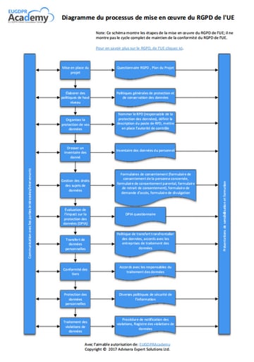 EU_GDPR_Implementation_diagram_FR.png