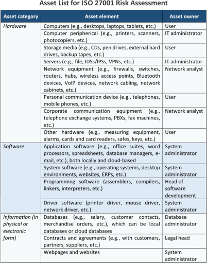 Asset List For ISO 27001 Risk Assessment