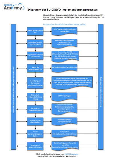 EU_GDPR_Implementation_diagram_DE.png