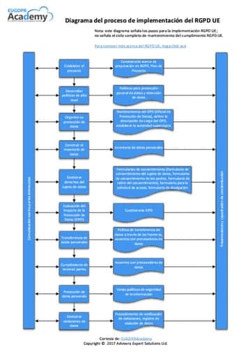 EU_GDPR_Implementation_diagram_ES.png