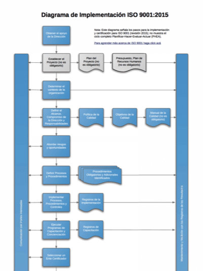 ISO_9001_2015_Implementation_Process_Diagram_ES.png
