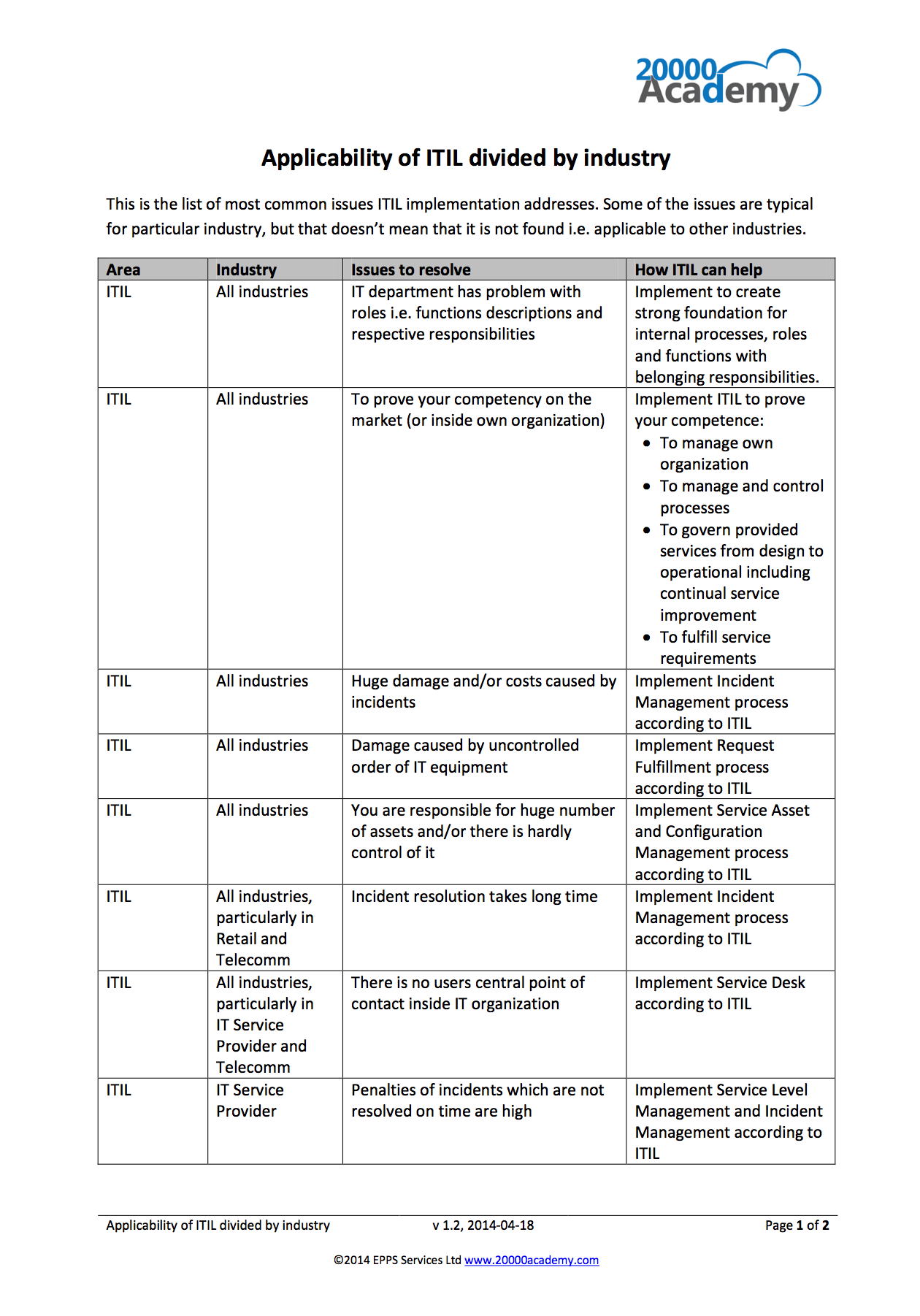 Applicability_of_ITIL_divided_by_industry_20000Academy_EN.png