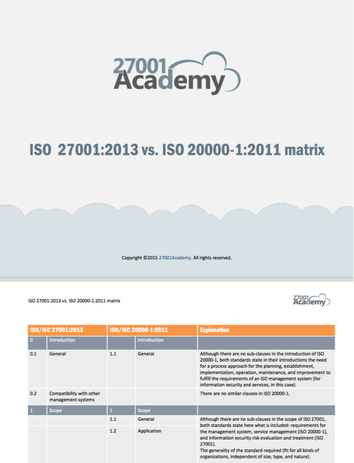 ISO 27001 vs. ISO 20000 Matrix
