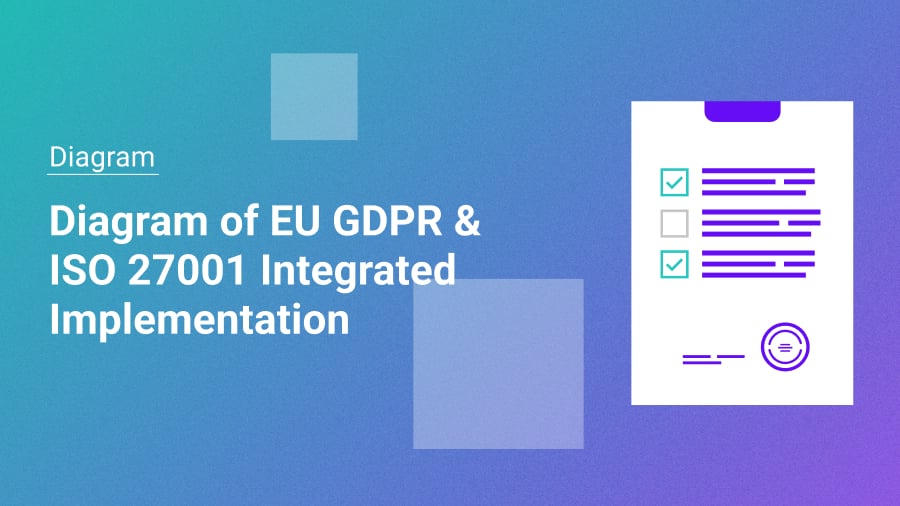 Mastering Compliance: Integrating EU GDPR and ISO 27001 Frameworks